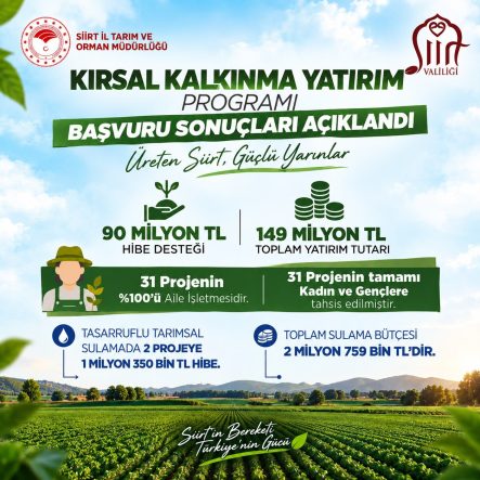 SİİRT’TE KIRSAL KALKINMA PROJELERİNE 90 MİLYON LİRALIK HİBE DESTEĞİ